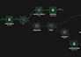 build n8n automation, n8n ai agent workflow and api integration